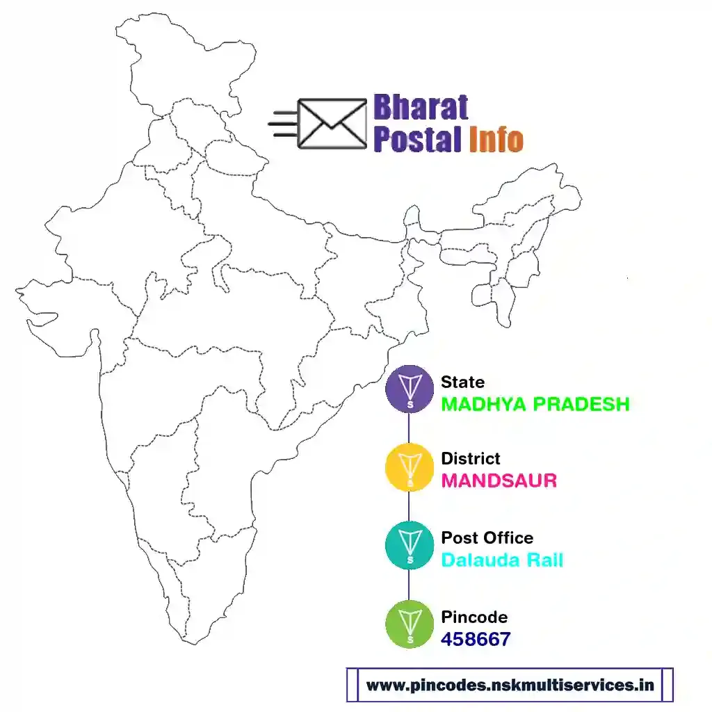 madhya pradesh-mandsaur-dalauda rail-458667